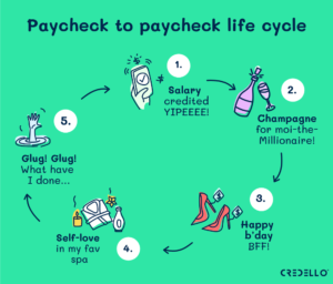 Escape paycheck to paycheck trap Escape paycheck to paycheck trap