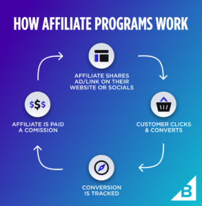 Does affiliate marketing really work Does affiliate marketing really work